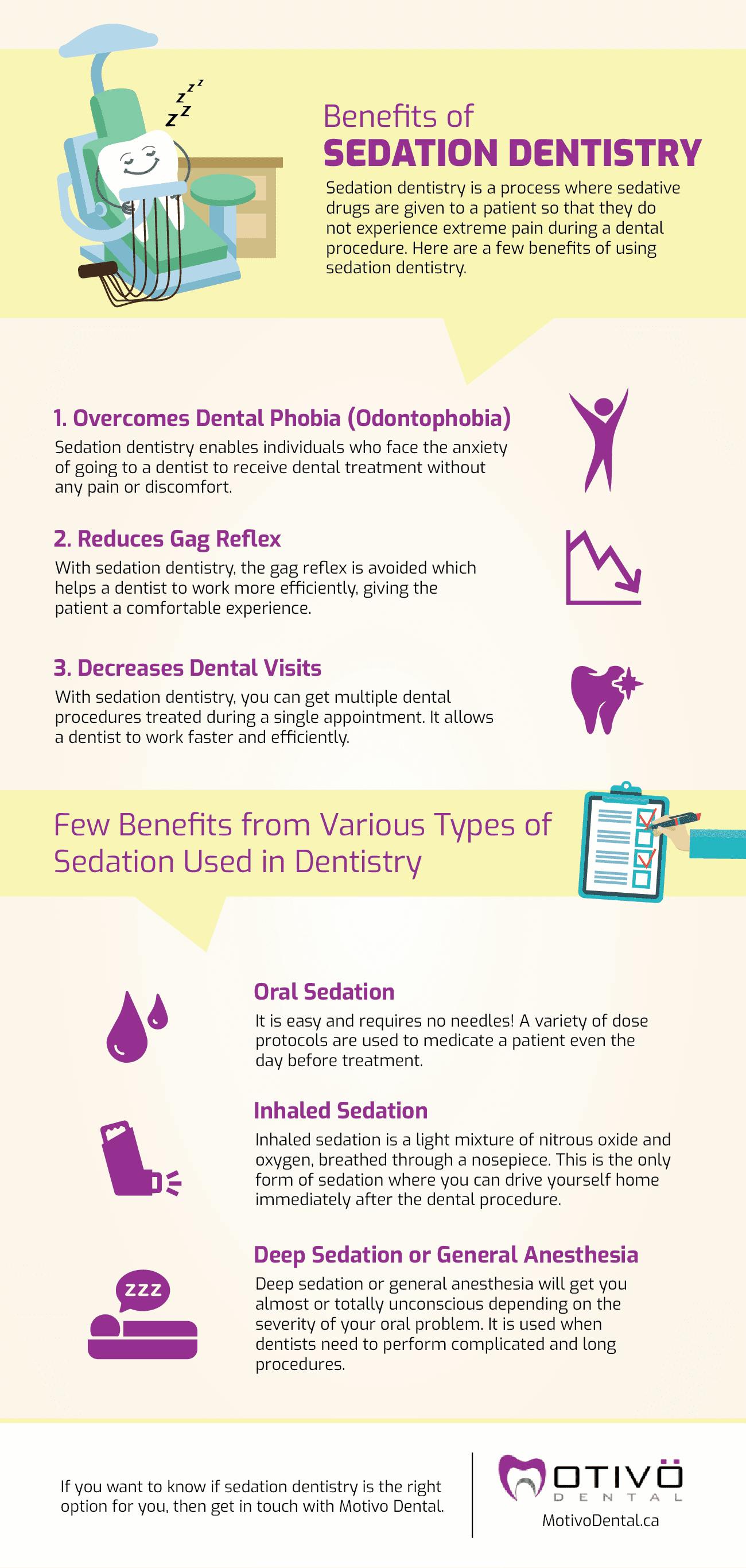 Benefits of Sedation Dentistry - Dentist  Edmonton