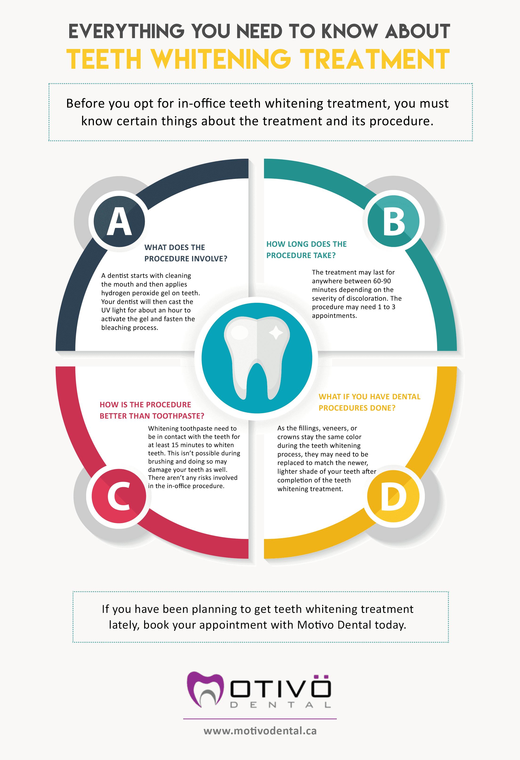 Everything You Need To Know About Teeth Whitening Treatment - Dentist  Edmonton